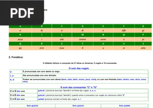 Mini Curso Livre de Língua Italiana (Artigo)