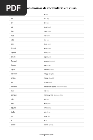 100 termos básicos de vocabulário em russo