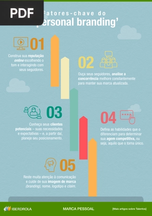 Fatores-chave do personal branding (Artigo)