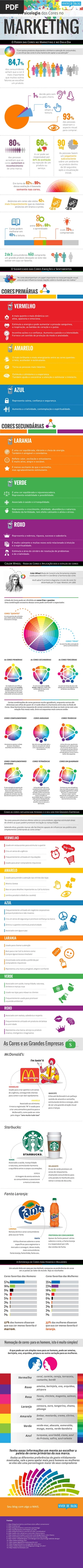 A psicologia das cores no marketing (Artigo)