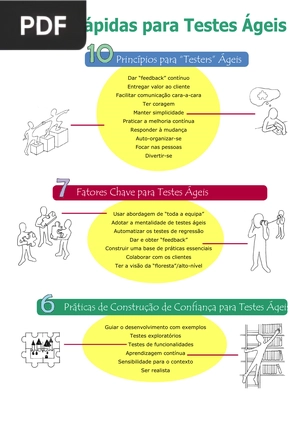 Dicas rápidas para testes ágeis (Artigo)
