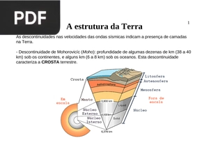 A estrutura da terra (Apresentação)