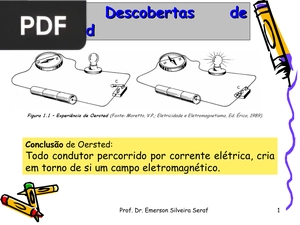 Descobertas de Oersted (Apresentação)