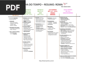Linha do Tempo-Resumo: Roma (Artigo)