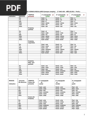 Tabela de conjugação de verbos regulares