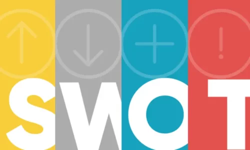 Livros sobre SWOT