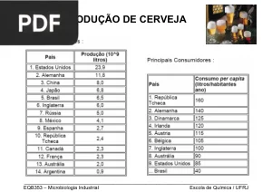 Produção de Cerveja